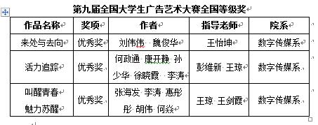 2017全国职业院校技能大赛高职组.
